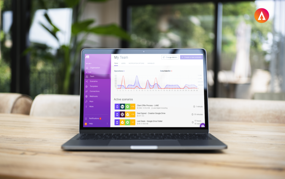 LANE Digital Consulting automation dashboard on MAKE.com official Swiss partner