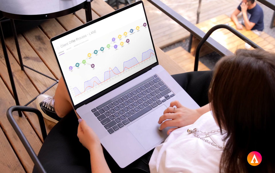 Scénario d'automatisation des ventes et production sur Make.com