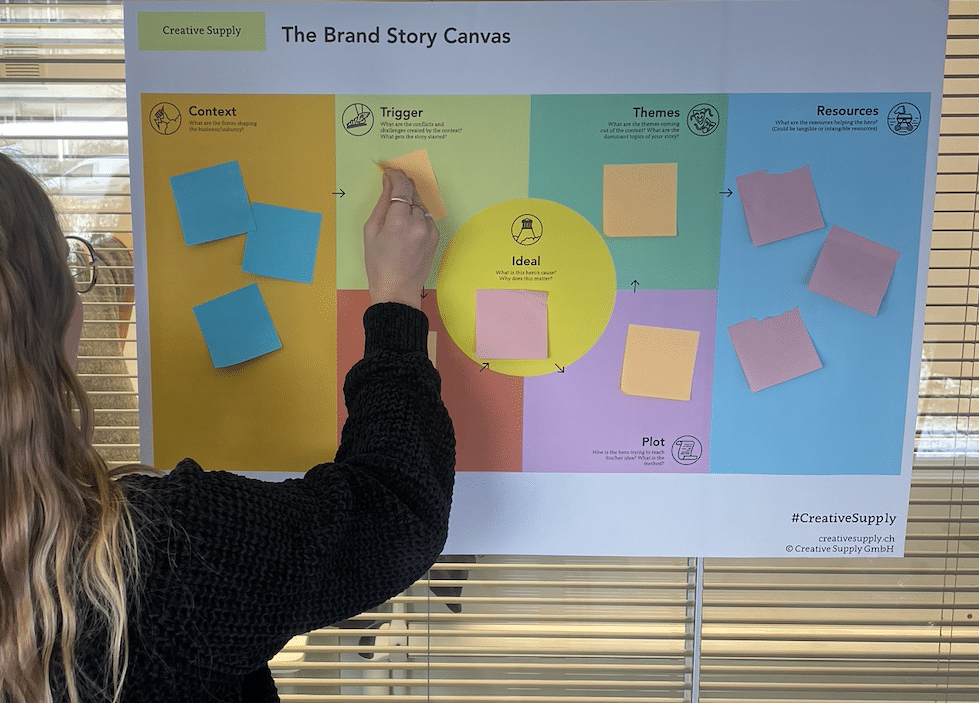 Workshop stratégie marketing